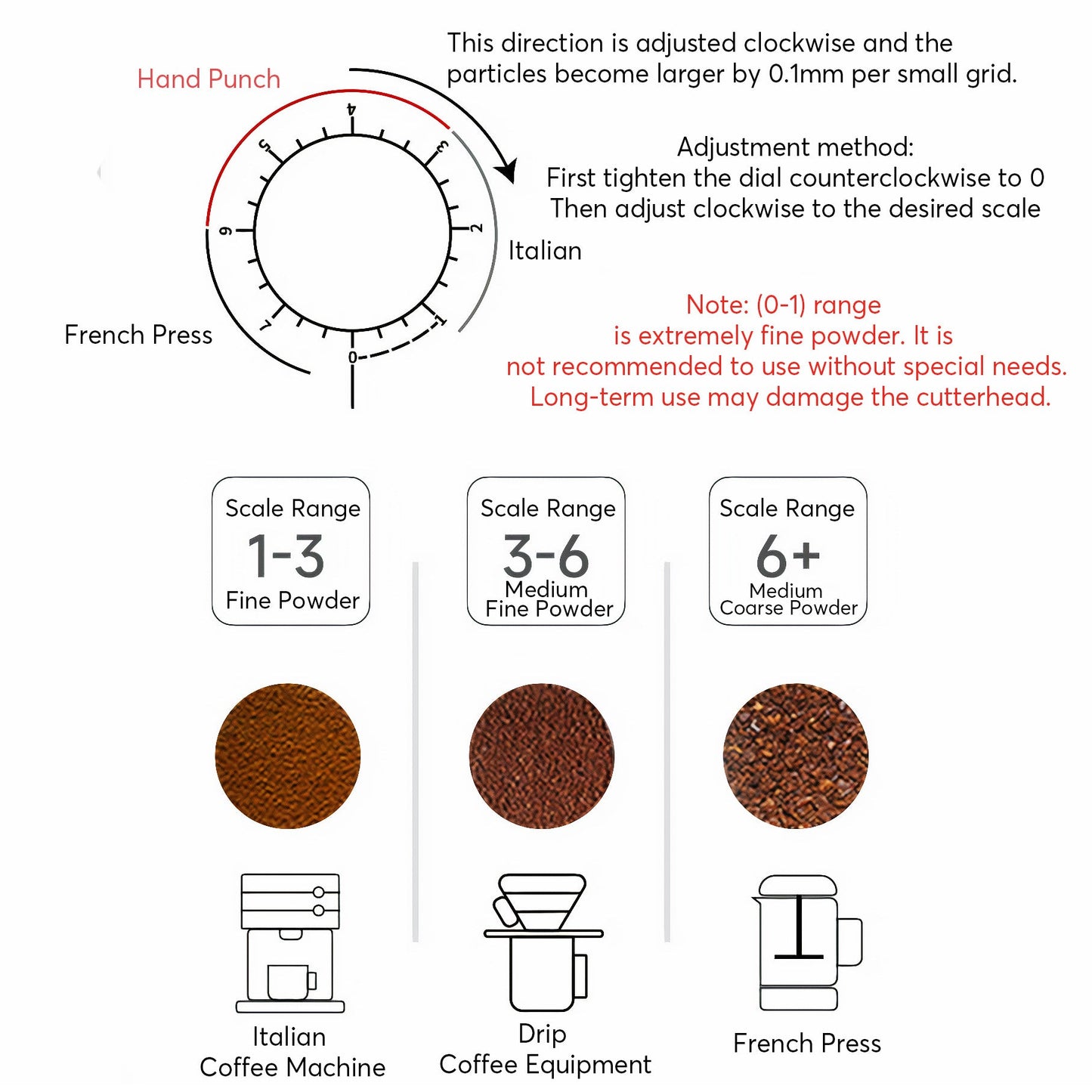 Lastaforest Rechargeable Coffee Grinder | Portable with Wood Cover