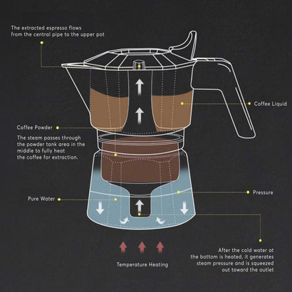 Lastaforest High Pressure Espresso Maker Moka Pot