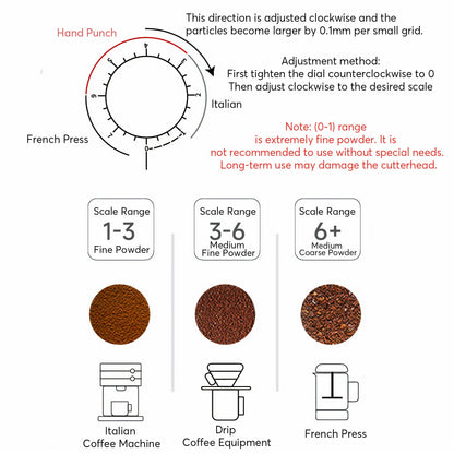 Lastaforest Rechargeable Coffee Grinder | Portable with Wood Cover